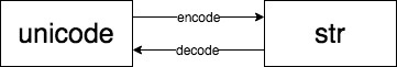 str-unicode.jpg