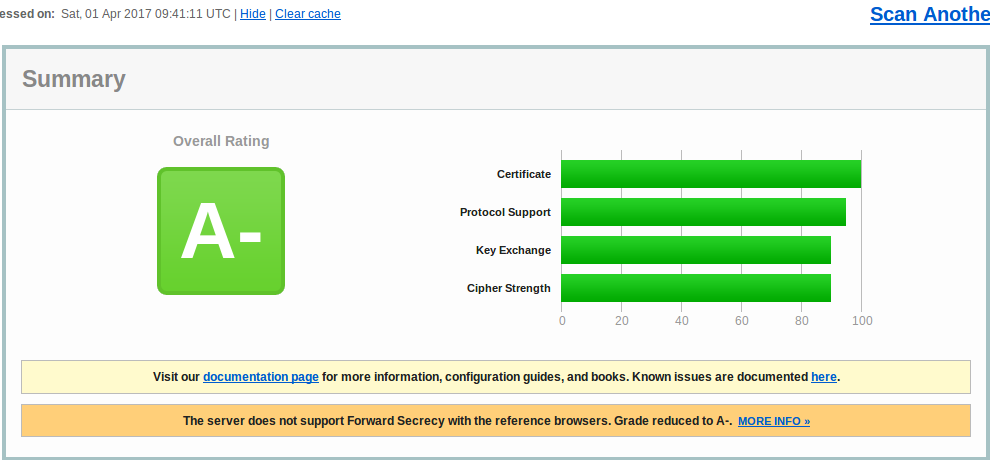 ssl_labs.png